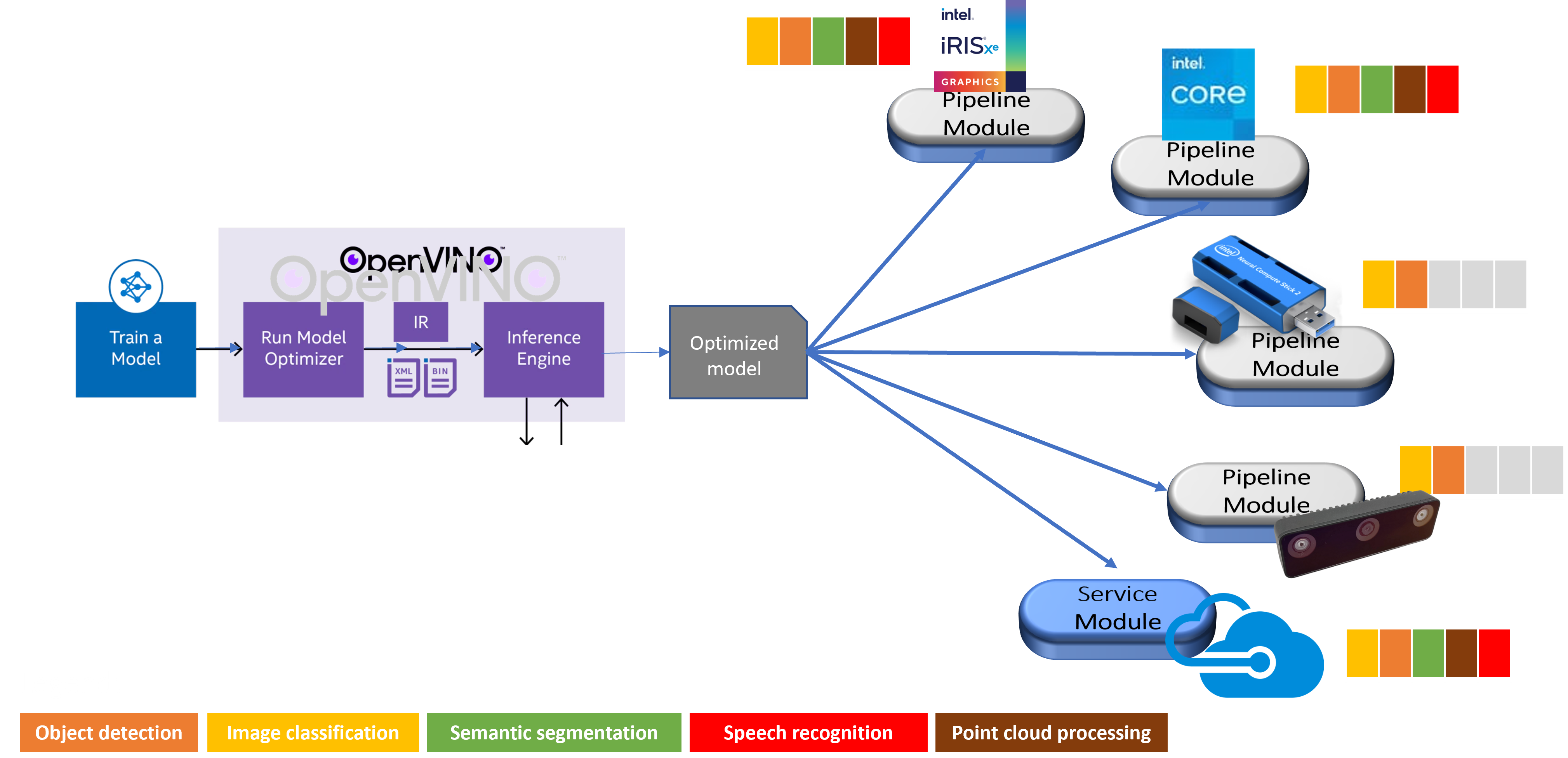 PHINIX AI/CV Model Training and Optimization Workflow